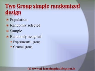 Research process best explained..