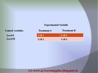 Research process best explained..
