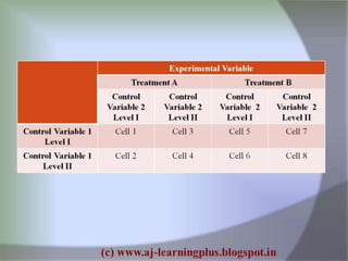 Research process best explained..