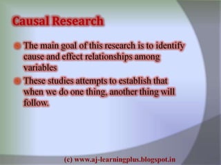 Research process best explained..