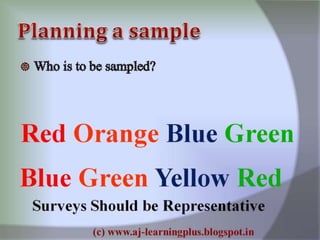 Research process best explained..