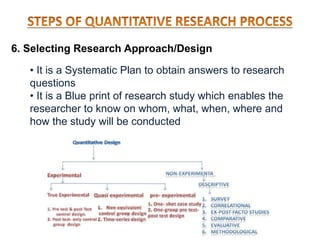 6. Selecting Research Approach/Design
• It is a Systematic Plan to obtain answers to research
questions
• It is a Blue print of research study which enables the
researcher to know on whom, what, when, where and
how the study will be conducted
 