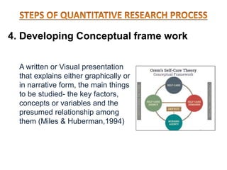 4. Developing Conceptual frame work
A written or Visual presentation
that explains either graphically or
in narrative form, the main things
to be studied- the key factors,
concepts or variables and the
presumed relationship among
them (Miles & Huberman,1994)
 