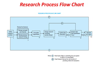 Research Process Flow Chart

 
