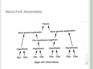 INDUCTIVE REASONING
 