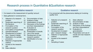 Research process in Quantitative &Qualitative research
Quantitative research
• It is based on the measurement of quantity/ amount
• Data gathered in numerical form.
Qualitative research
• It is concerned with the phenomena relating to/ involving
quality/ kind
1. Selection of a research
problem
2. Systematic searching of
the literature
3. Formulation of the
research question
4. Formulation of hypothesis
5. Operationalization
6. Development of project
plan / research design
7. Application of a sample
procedure
8. Selection of appropriate
method
9. Access to the research
site
10. Data collection
11. Documentation of data
12. Analysis of data
13. Interpretation of result
14. Discussion of the findings
and their interpretations
15. Evaluation &
generalization
16. Presentation of results
17. Use of the results
18. Development of new
research question
19. Identification of a new
study
1. Selection of a research
problem
2. Systematic searching of
the literature
3. Formulation of the
research question
4. Development of project
plan / research design
5. Selection of appropriate
method
6. Access to the research
site
7. Sampling of cases
8. Data collection
9. Documentation of data
10. Analysis of data
11. Discussion of the findings
and their interpretations
12. Evaluation &
generalization
13. Presentation and use of
results and new research
question
 