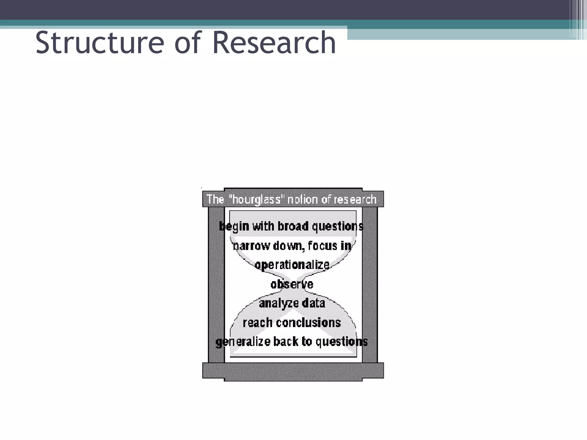 Structure of Research 