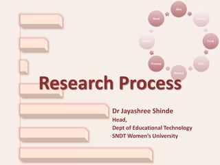 Dr Jayashree Shinde
Head,
Dept of Educational Technology
SNDT Women’s University
Research Process
 
