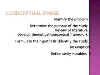 1.Identify the problem
2.Determine the purpose of the study
3.Review of literature
4.Develop theoretical/conceptual framework
5.Formulate the hypothesis (Identify the study
assumptions(
6.Define study variables
 