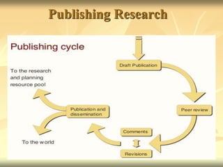 Publishing Research
 