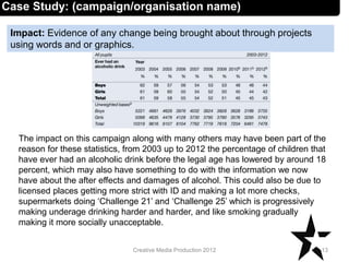 Impact: Evidence of any change being brought about through projects
using words and or graphics.
13Creative Media Production 2012
Case Study: (campaign/organisation name)
The impact on this campaign along with many others may have been part of the
reason for these statistics, from 2003 up to 2012 the percentage of children that
have ever had an alcoholic drink before the legal age has lowered by around 18
percent, which may also have something to do with the information we now
have about the after effects and damages of alcohol. This could also be due to
licensed places getting more strict with ID and making a lot more checks,
supermarkets doing ‘Challenge 21’ and ‘Challenge 25’ which is progressively
making underage drinking harder and harder, and like smoking gradually
making it more socially unacceptable.
 