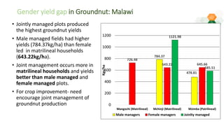ICRISAT Global Planning Meeting 2019: Research Program - Crop Improvement update by ICRISAT ESA team