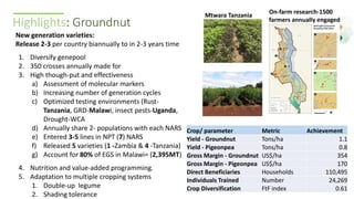 ICRISAT Global Planning Meeting 2019: Research Program - Crop Improvement update by ICRISAT ESA team