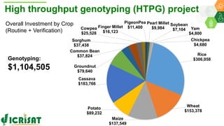 ICRISAT Global Planning Meeting 2019:Research Program - Genetic Gains by Dr Rajeev Varshney and Team