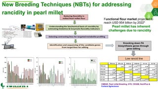 ICRISAT Global Planning Meeting 2019:Research Program - Genetic Gains by Dr Rajeev Varshney and Team