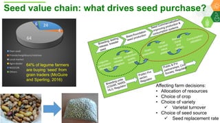 ICRISAT Global Planning Meeting 2019:Research Program - Genetic Gains by Dr Rajeev Varshney and Team