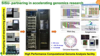 ICRISAT Global Planning Meeting 2019:Research Program - Genetic Gains by Dr Rajeev Varshney and Team