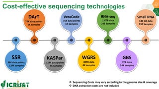 ICRISAT Global Planning Meeting 2019:Research Program - Genetic Gains by Dr Rajeev Varshney and Team