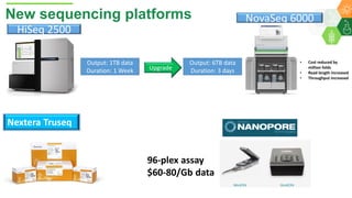 ICRISAT Global Planning Meeting 2019:Research Program - Genetic Gains by Dr Rajeev Varshney and Team