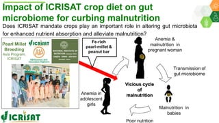 ICRISAT Global Planning Meeting 2019:Research Program - Genetic Gains by Dr Rajeev Varshney and Team