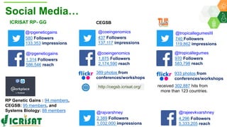 ICRISAT Global Planning Meeting 2019:Research Program - Genetic Gains by Dr Rajeev Varshney and Team