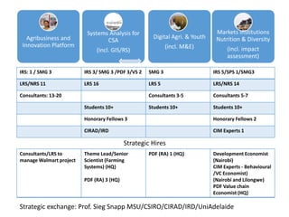 ICRISAT Global Planning Meeting 2019:Research Program - Innovation Systems for the Drylands (ISD)  by Dr Anthony Whitbread and Team