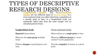 Longitudinal study Cross-sectional study
Repeated observations Observations at a single point in time
Observes the same group multiple
times
Observes different groups (a “cross-
section”) in the population
Follows changes in participants over
time
Provides snapshot of society at a given
point
Longitudinal Studies and Cross-sectional
studies are two different types of research design. In a
cross-sectional study you collect data from a population at
a specific point in time; in a longitudinal study you
repeatedly collect data from the same sample over an
extended period of time.
 