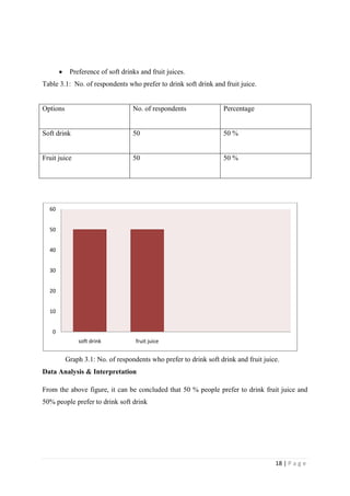 Soft drink                           b) fruit juice             