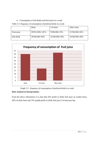 What is frequency of consumption of your preferred drink in a week.