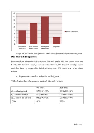 Fruit juiceSoft drinka) Feeling thirstyb) During partiesc) Without any reason