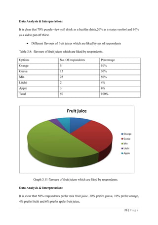 If any please specify .....................................................................   