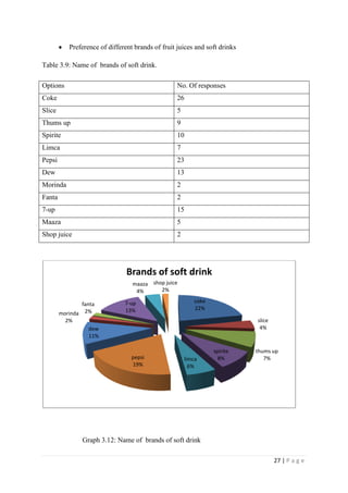 Rank the following characteristics of fruit juice and soft drink ,which induces you to buy soft drink and fruit juice.(give rank of  1 for most preferred and  give rank of 5 for least preferred)