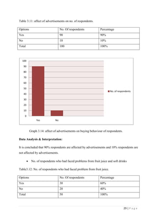 How do you view canned juices as compared to fresh juices?( Please tick any1 option)