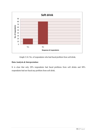 c) Healthy with preservatives                d) any other6)  How do you view soft drink and fruit juice? (you can tick more than one option)<br />Fruit juiceSoft drinka) As a healthy drinkb) As a status symbolc) As a aid to put off thirst<br />If any please specify.............................................................................................<br />7) Which flavours do you like the most in fruit juices? <br />a) Orange                                                             b) Guava