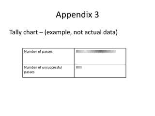 Appendix 3
Tally chart – (example, not actual data)
Number of passes IIIIIIIIIIIIIIIIIIIIIIIIIIIIIIIIIIIIIIIII
Number of unsuccessful
passes
IIIIII
 