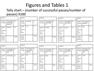 Figures and Tables 1
Tally chart – (number of successful passes/number of
passes) X100
 