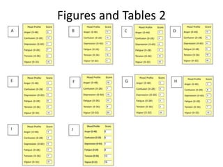 Figures and Tables 2
 