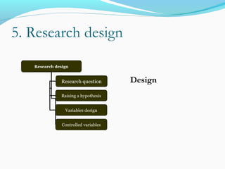 5. Research design
Design
Research design
Research question
Raising a hypothesis
Variables design
Controlled variables