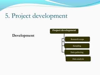 5. Project development
Development
Project development
Research scope
Sampling
Data gathering
Data analysis