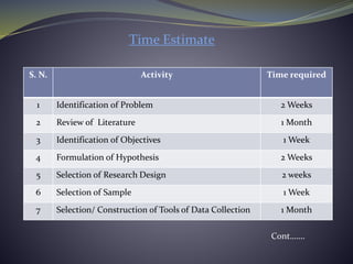 Time Estimate
S. N. Activity Time required
1 Identification of Problem 2 Weeks
2 Review of Literature 1 Month
3 Identification of Objectives 1 Week
4 Formulation of Hypothesis 2 Weeks
5 Selection of Research Design 2 weeks
6 Selection of Sample 1 Week
7 Selection/ Construction of Tools of Data Collection 1 Month
Cont…….
 