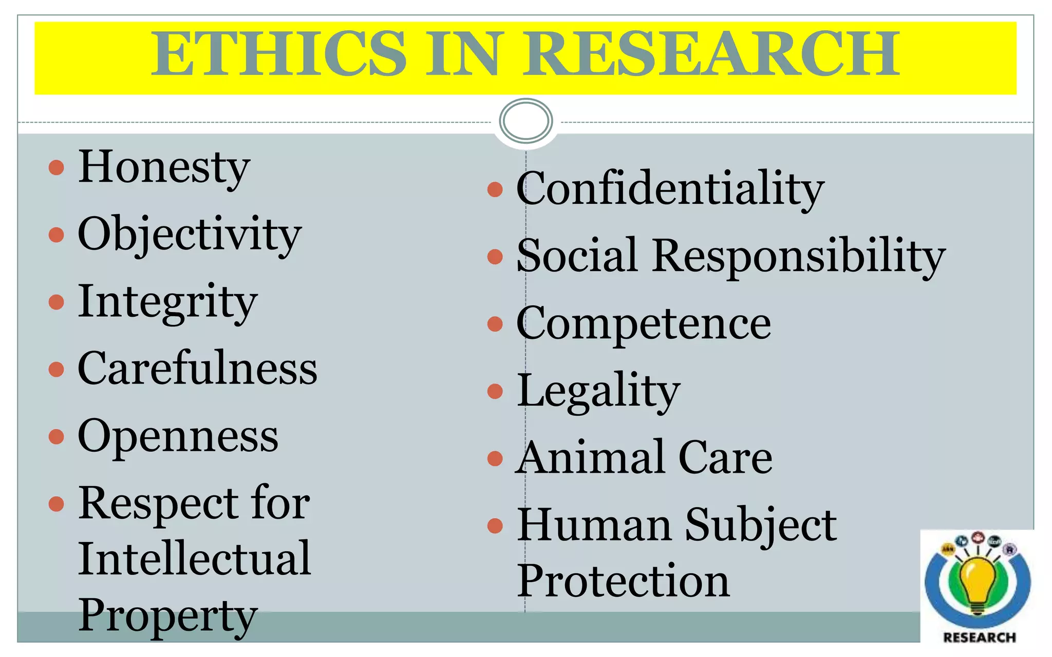 ETHICS IN RESEARCH
 Honesty
 Objectivity
 Integrity
 Carefulness
 Openness
 Respect for
Intellectual
Property
 Confidentiality
 Social Responsibility
 Competence
 Legality
 Animal Care
 Human Subject
Protection
 