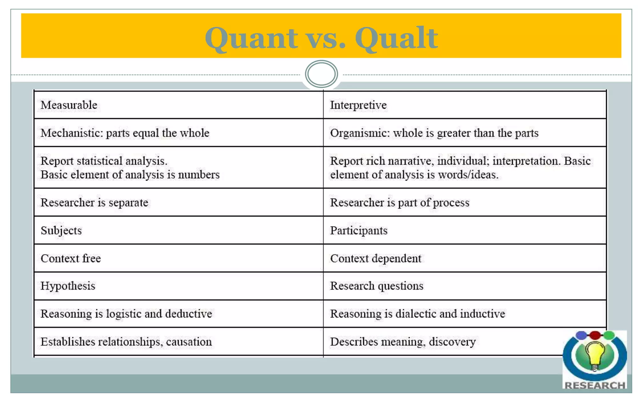 Quant vs. Qualt
 