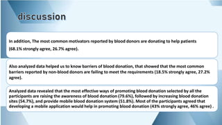 In addition, The most common motivators reported by blood donors are donating to help patients
(68.1% strongly agree, 26.7% agree).
Also analyzed data helped us to know barriers of blood donation, that showed that the most common
barriers reported by non-blood donors are failing to meet the requirements (18.5% strongly agree, 27.2%
agree).
Analyzed data revealed that the most effective ways of promoting blood donation selected by all the
participants are raising the awareness of blood donation (79.6%), followed by increasing blood donation
sites (54.7%), and provide mobile blood donation system (51.8%). Most of the participants agreed that
developing a mobile application would help in promoting blood donation (43% strongly agree, 46% agree) .
 