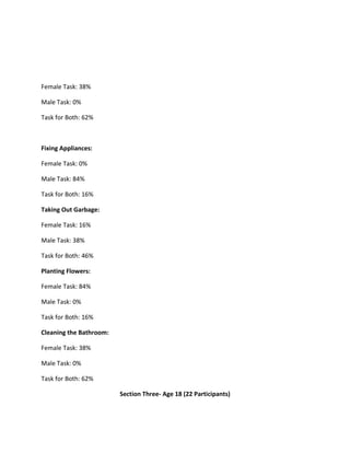 Research project gender roles