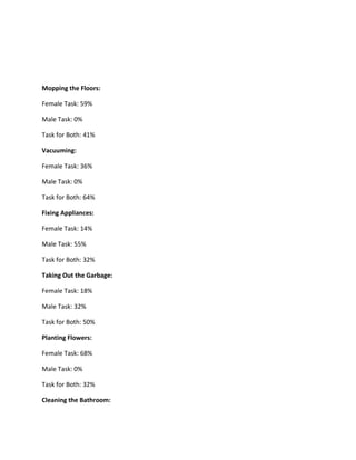 Research project gender roles