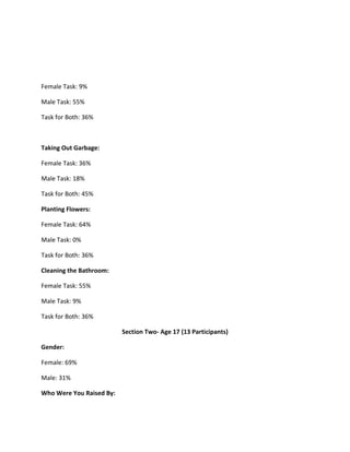 Research project gender roles