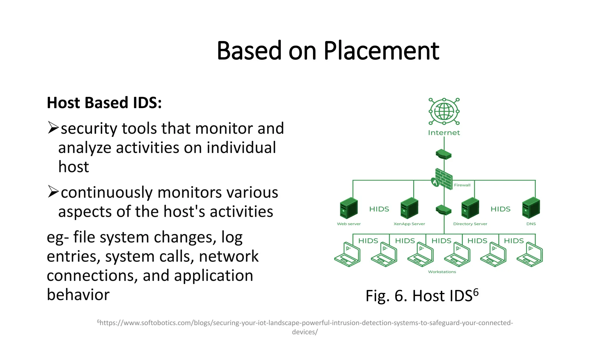 Based on Placement
Host Based IDS:
➢security tools that monitor and
analyze activities on individual
host
➢continuously monitors various
aspects of the host's activities
eg- file system changes, log
entries, system calls, network
connections, and application
behavior Fig. 6. Host IDS6
6https://www.softobotics.com/blogs/securing-your-iot-landscape-powerful-intrusion-detection-systems-to-safeguard-your-connected-
devices/
 