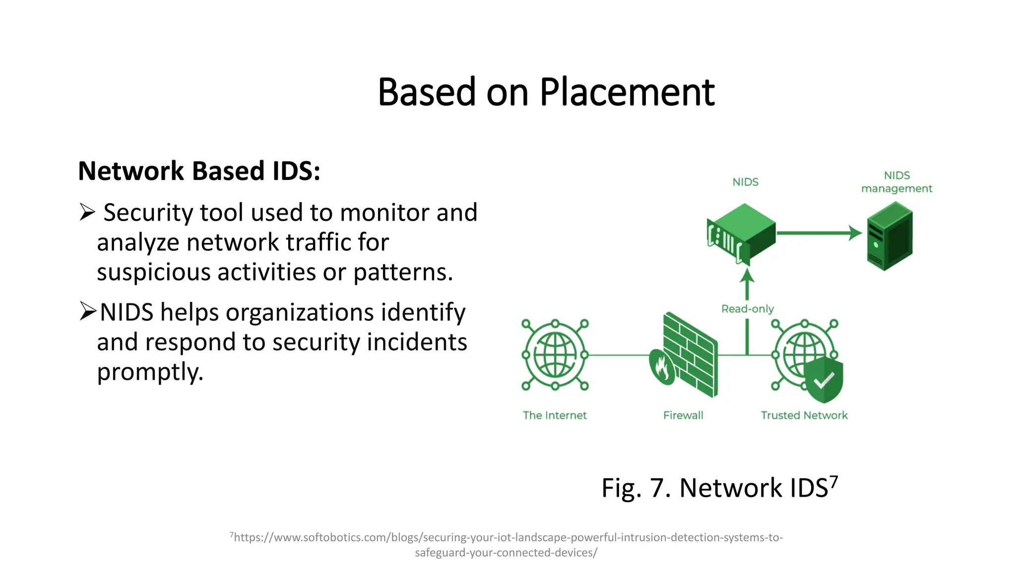 Based on Placement
Network Based IDS:
➢ Security tool used to monitor and
analyze network traffic for
suspicious activities or patterns.
➢NIDS helps organizations identify
and respond to security incidents
promptly.
Fig. 7. Network IDS7
7https://www.softobotics.com/blogs/securing-your-iot-landscape-powerful-intrusion-detection-systems-to-
safeguard-your-connected-devices/
 