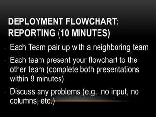 DEPLOYMENT FLOWCHART:
REPORTING (10 MINUTES)
• Each Team pair up with a neighboring team
• Each team present your flowchart to the
other team (complete both presentations
within 8 minutes)
• Discuss any problems (e.g., no input, no
columns, etc.)
 