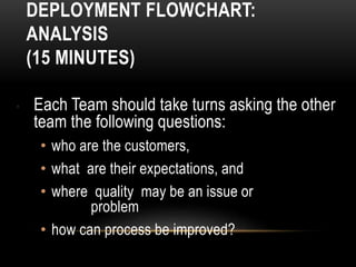 DEPLOYMENT FLOWCHART:
ANALYSIS
(15 MINUTES)
• Each Team should take turns asking the other
team the following questions:
• who are the customers,
• what are their expectations, and
• where quality may be an issue or
problem
• how can process be improved?
 